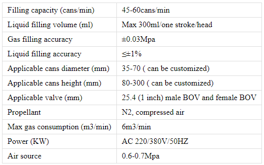 エアロゾル製造