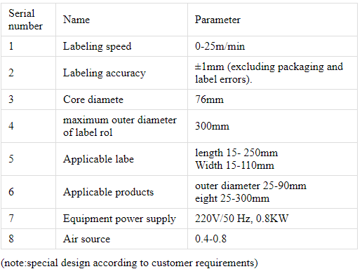 丸瓶ラベル貼付機
