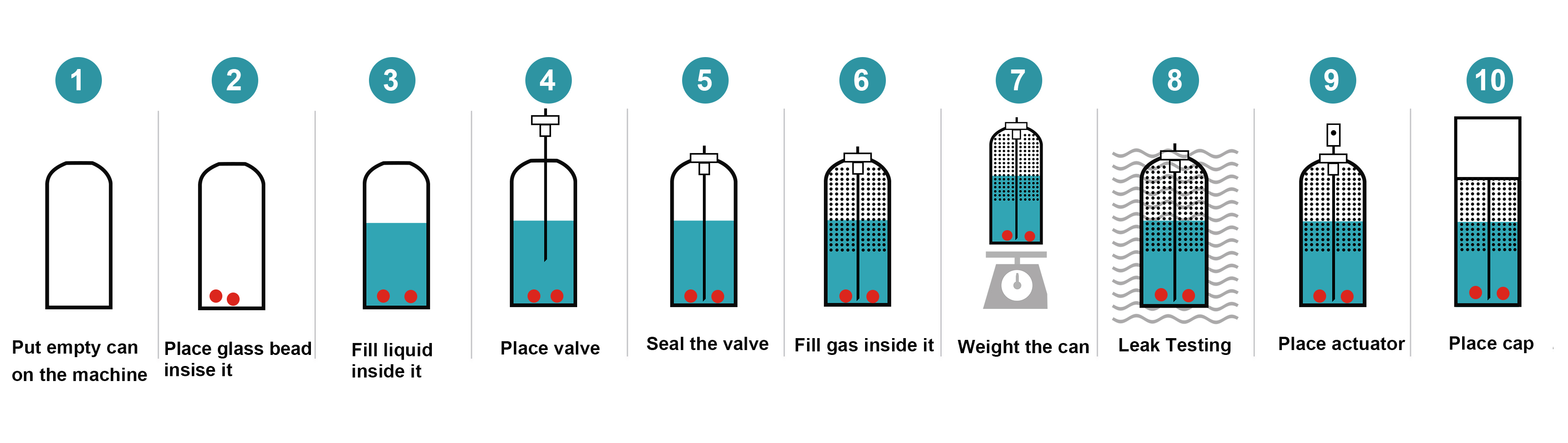 油漆生産の流れ図