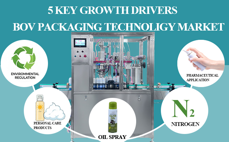 Global-BOV-Technology-Market-Is-Projected-to-Reach-587-Million-by-2026--Five-Key-Drivers.jpg