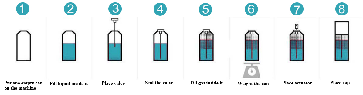 一元灌注流程図