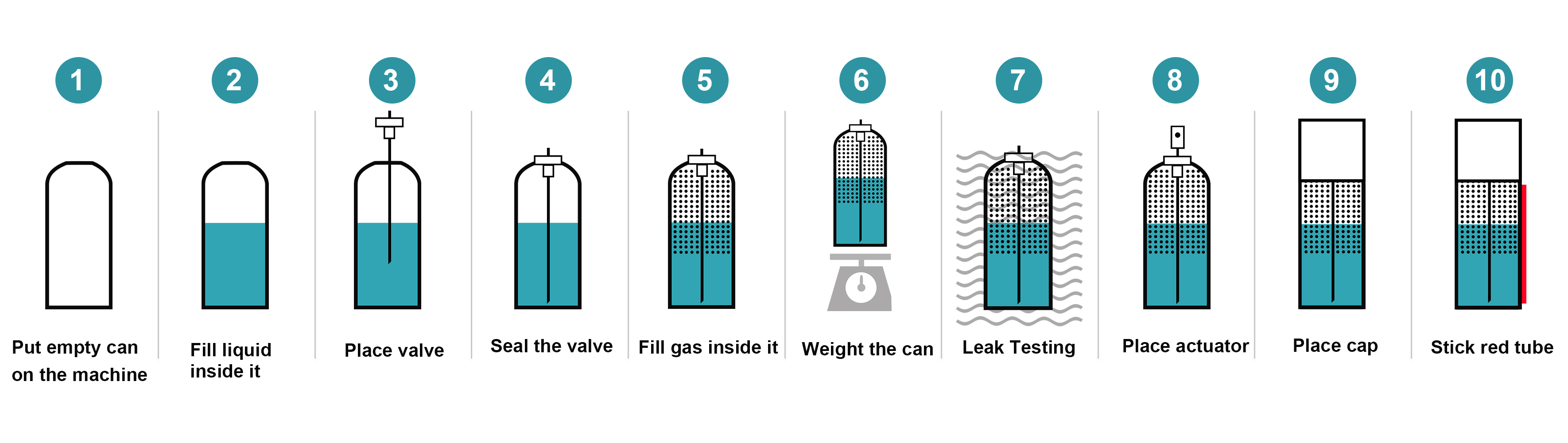润滑剂生生産流程図